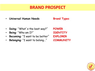 • Universal Human Needs Brand Types
• Doing: “What’s the best way?” POWER
• Being: “Who am I?” IDENTITY
• Becoming: “I want to be better” EXPLORER
• Belonging: “I want to belong…” COMMUNITY
BRAND PROSPECT
 