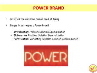 • Satisfies the universal human need of Doing
• Stages in setting up a Power Brand
– Introduction: Problem Solution Specialization
– Elaboration: Problem Solution Generalization
– Fortification: Varianting Problem Solution Generalization
POWER BRAND
 