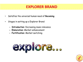 • Satisfies the universal human need of Becoming
• Stages in setting up a Explorer Brand
– Introduction: Increasing mass relevance
– Elaboration: Market enhancement
– Fortification: Market switching
EXPLORER BRAND
 