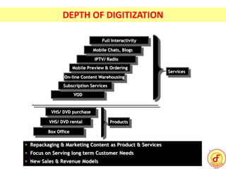 VHS/ DVD purchase
VHS/ DVD rental
Box Office
Products
IPTV/ Radio
VOD
Mobile Preview & Ordering
On-line Content Warehousing
Subscription Services
Full Interactivity
Mobile Chats, Blogs
Services
 Repackaging & Marketing Content as Product & Services
 Focus on Serving long term Customer Needs
 New Sales & Revenue Models
DEPTH OF DIGITIZATION
 