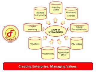 AREAS OF
SPECIALISATION
Feasibility
Studies
Acquisition/
Alliances
Project
Conceptualization
IPO/ Listing
Rights/ Open
Offers
Private Equity
Valuations
Project
Marketing
Business
Restructuring
 