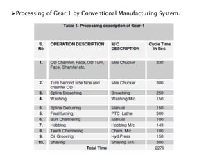 Processing of Gear 1 by Conventional Manufacturing System.
 