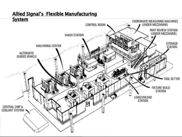 flexible manufactoring system