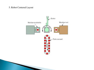 Flex Machine Layout Flexible Manufacturing System. | PDF