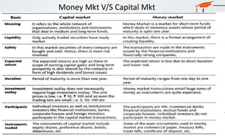 Money Mkt V/S Capital Mkt
 