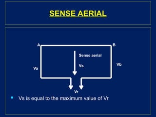 SENSE AERIAL
 Vs is equal to the maximum value of Vr
Sense aerial
Vb
Vs
A B
Va
Vr
 