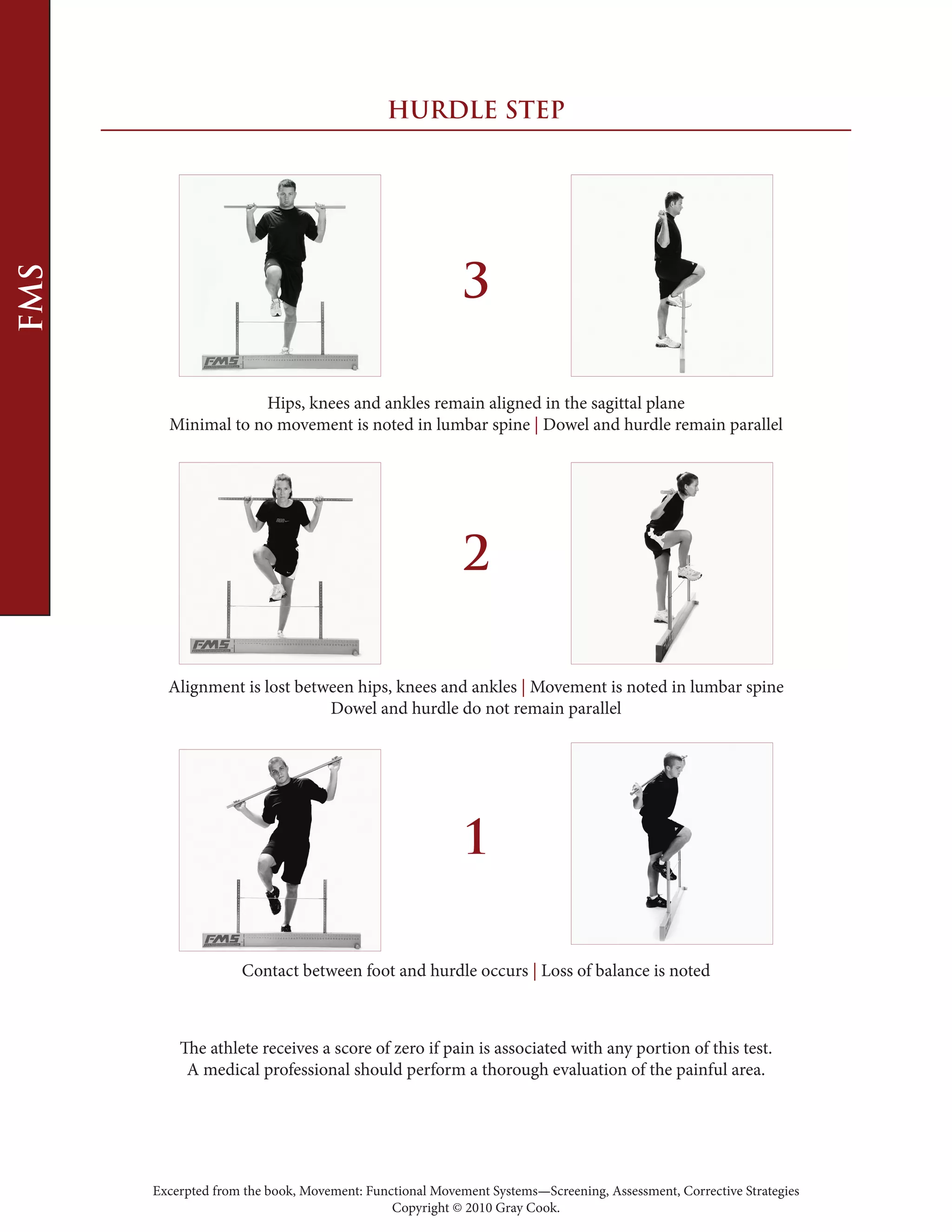 Excerpted from the book, Movement: Functional Movement Systems—Screening, Assessment, Corrective Strategies
Copyright © 2010 Gray Cook.
HURDLE ­STEP
3
Hips, knees and ankles remain aligned in the sagittal ­plane
Minimal to no movement is noted in lumbar ­spine | Dowel and hurdle remain ­parallel
2
Alignment is lost between hips, knees and ­ankles | Movement is noted in lumbar ­spine
Dowel and hurdle do not remain ­parallel
1
Contact between foot and hurdle ­occurs | Loss of balance is ­noted
The athlete receives a score of zero if pain is associated with any portion of this test.
A medical professional should perform a thorough evaluation of the painful ­area.
FMS
 