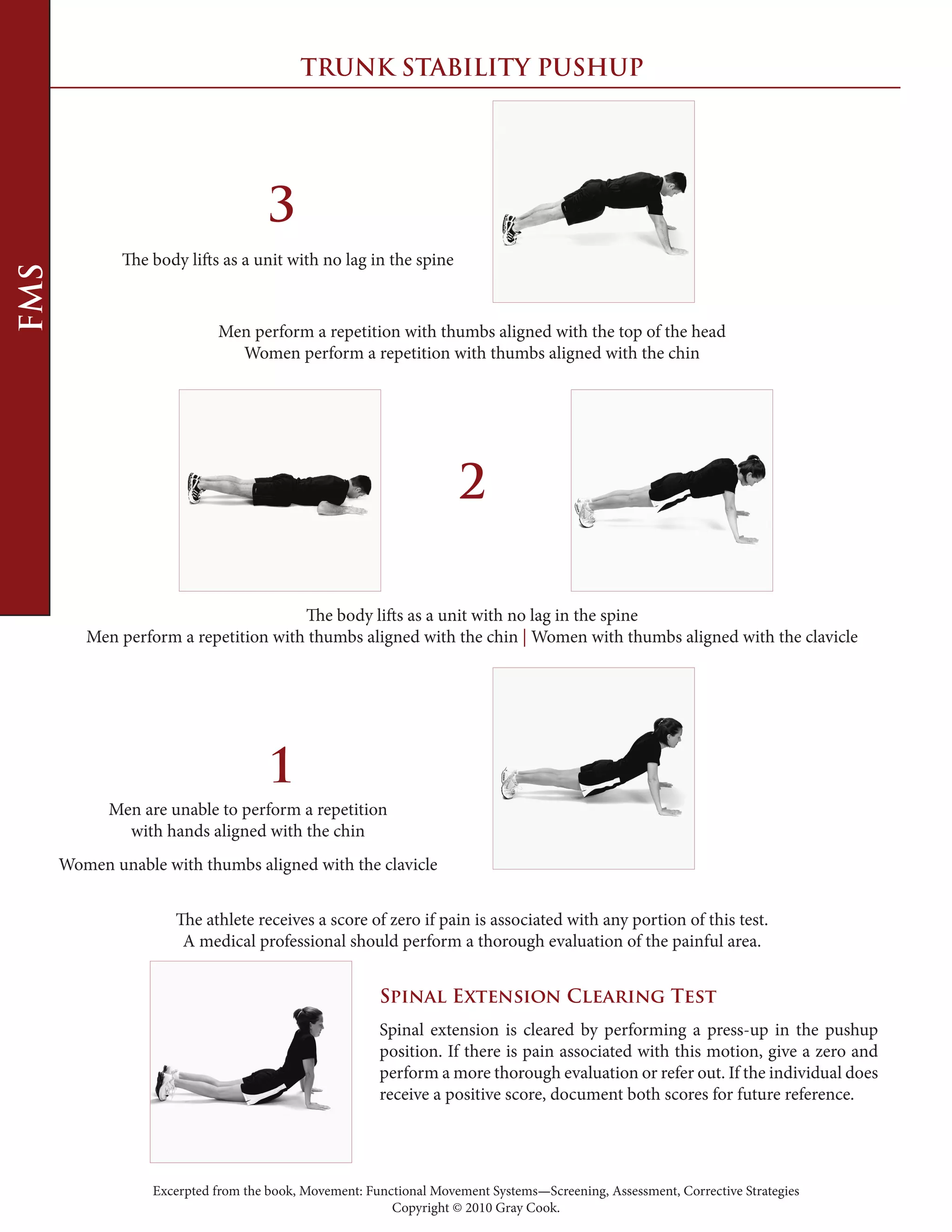 Excerpted from the book, Movement: Functional Movement Systems—Screening, Assessment, Corrective Strategies
Copyright © 2010 Gray Cook.
TRUNK STABILITY ­PUSHUP
3
The body lifts as a unit with no lag in the ­spine
Men perform a repetition with thumbs aligned with the top of the ­head
Women perform a repetition with thumbs aligned with the ­chin
2
The body lifts as a unit with no lag in the ­spine
Men perform a repetition with thumbs aligned with the ­chin | Women with thumbs aligned with the ­clavicle
1
Men are unable to perform a repetition
with hands aligned with the ­chin
Women unable with thumbs aligned with the ­clavicle
The athlete receives a score of zero if pain is associated with any portion of this test.
A medical professional should perform a thorough evaluation of the painful ­area.
Spinal Extension Clearing ­Test
Spinal extension is cleared by performing a ­press-­up in the pushup
position. If there is pain associated with this motion, give a zero and
perform a more thorough evaluation or refer out. If the individual does
receive a positive score, document both scores for future ­reference.
FMS
 