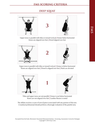 Excerpted from the book, Movement: Functional Movement Systems—Screening, Assessment, Corrective Strategies
Copyright © 2010 Gray Cook.
DEEP ­SQUAT
3
Upper torso is parallel with tibia or toward ­vertical | Femur below ­horizontal
Knees are aligned over ­feet | Dowel aligned over ­feet
2
Upper torso is parallel with tibia or toward ­vertical | Femur is below ­horizontal
Knees are aligned over ­feet | Dowel is aligned over ­feet | Heels are ­elevated
1
Tibia and upper torso are not ­parallel | Femur is not below ­horizontal
Knees are not aligned over ­feet | Lumbar flexion is ­noted
The athlete receives a score of zero if pain is associated with any portion of this test.
A medical professional should perform a thorough evaluation of the painful ­area.
FMS
FMS SCORING CRITERIA
 