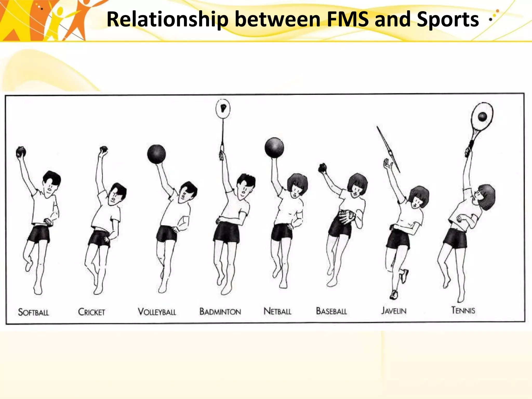 Relationship between FMS and Sports
 