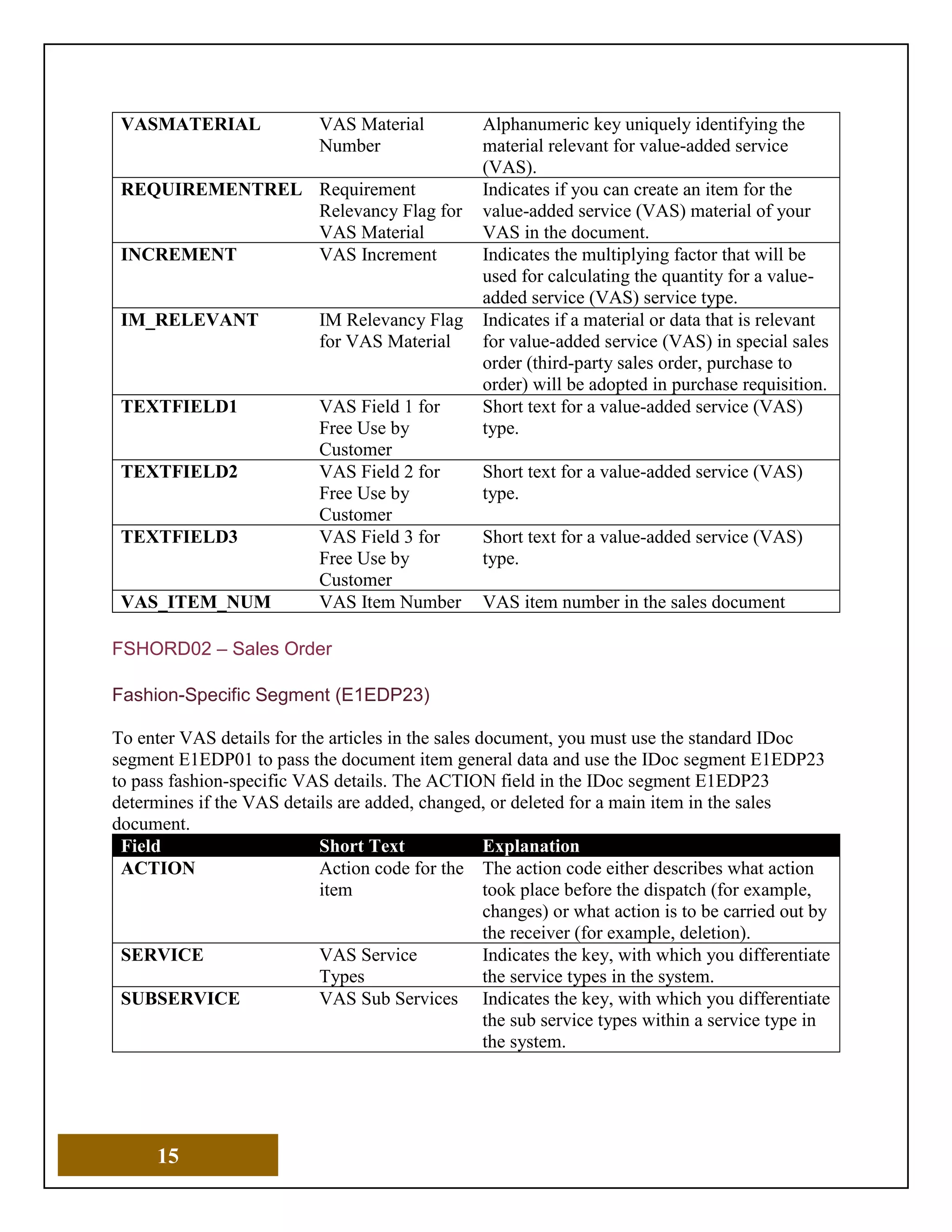 15
VASMATERIAL VAS Material
Number
Alphanumeric key uniquely identifying the
material relevant for value-added service
(VAS).
REQUIREMENTREL Requirement
Relevancy Flag for
VAS Material
Indicates if you can create an item for the
value-added service (VAS) material of your
VAS in the document.
INCREMENT VAS Increment Indicates the multiplying factor that will be
used for calculating the quantity for a value-
added service (VAS) service type.
IM_RELEVANT IM Relevancy Flag
for VAS Material
Indicates if a material or data that is relevant
for value-added service (VAS) in special sales
order (third-party sales order, purchase to
order) will be adopted in purchase requisition.
TEXTFIELD1 VAS Field 1 for
Free Use by
Customer
Short text for a value-added service (VAS)
type.
TEXTFIELD2 VAS Field 2 for
Free Use by
Customer
Short text for a value-added service (VAS)
type.
TEXTFIELD3 VAS Field 3 for
Free Use by
Customer
Short text for a value-added service (VAS)
type.
VAS_ITEM_NUM VAS Item Number VAS item number in the sales document
FSHORD02 – Sales Order
Fashion-Specific Segment (E1EDP23)
To enter VAS details for the articles in the sales document, you must use the standard IDoc
segment E1EDP01 to pass the document item general data and use the IDoc segment E1EDP23
to pass fashion-specific VAS details. The ACTION field in the IDoc segment E1EDP23
determines if the VAS details are added, changed, or deleted for a main item in the sales
document.
Field Short Text Explanation
ACTION Action code for the
item
The action code either describes what action
took place before the dispatch (for example,
changes) or what action is to be carried out by
the receiver (for example, deletion).
SERVICE VAS Service
Types
Indicates the key, with which you differentiate
the service types in the system.
SUBSERVICE VAS Sub Services Indicates the key, with which you differentiate
the sub service types within a service type in
the system.
 