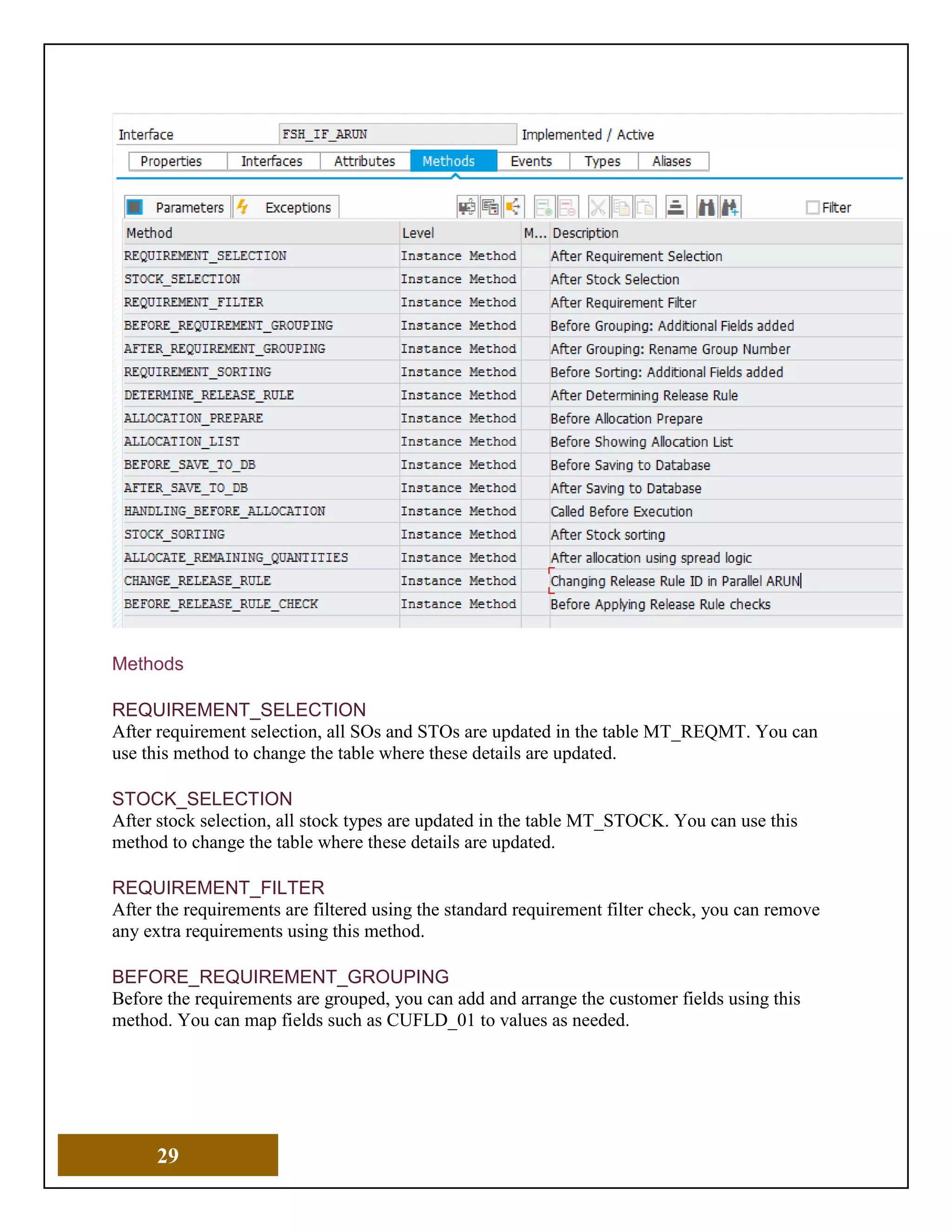 29
Methods
REQUIREMENT_SELECTION
After requirement selection, all SOs and STOs are updated in the table MT_REQMT. You can
use this method to change the table where these details are updated.
STOCK_SELECTION
After stock selection, all stock types are updated in the table MT_STOCK. You can use this
method to change the table where these details are updated.
REQUIREMENT_FILTER
After the requirements are filtered using the standard requirement filter check, you can remove
any extra requirements using this method.
BEFORE_REQUIREMENT_GROUPING
Before the requirements are grouped, you can add and arrange the customer fields using this
method. You can map fields such as CUFLD_01 to values as needed.
 