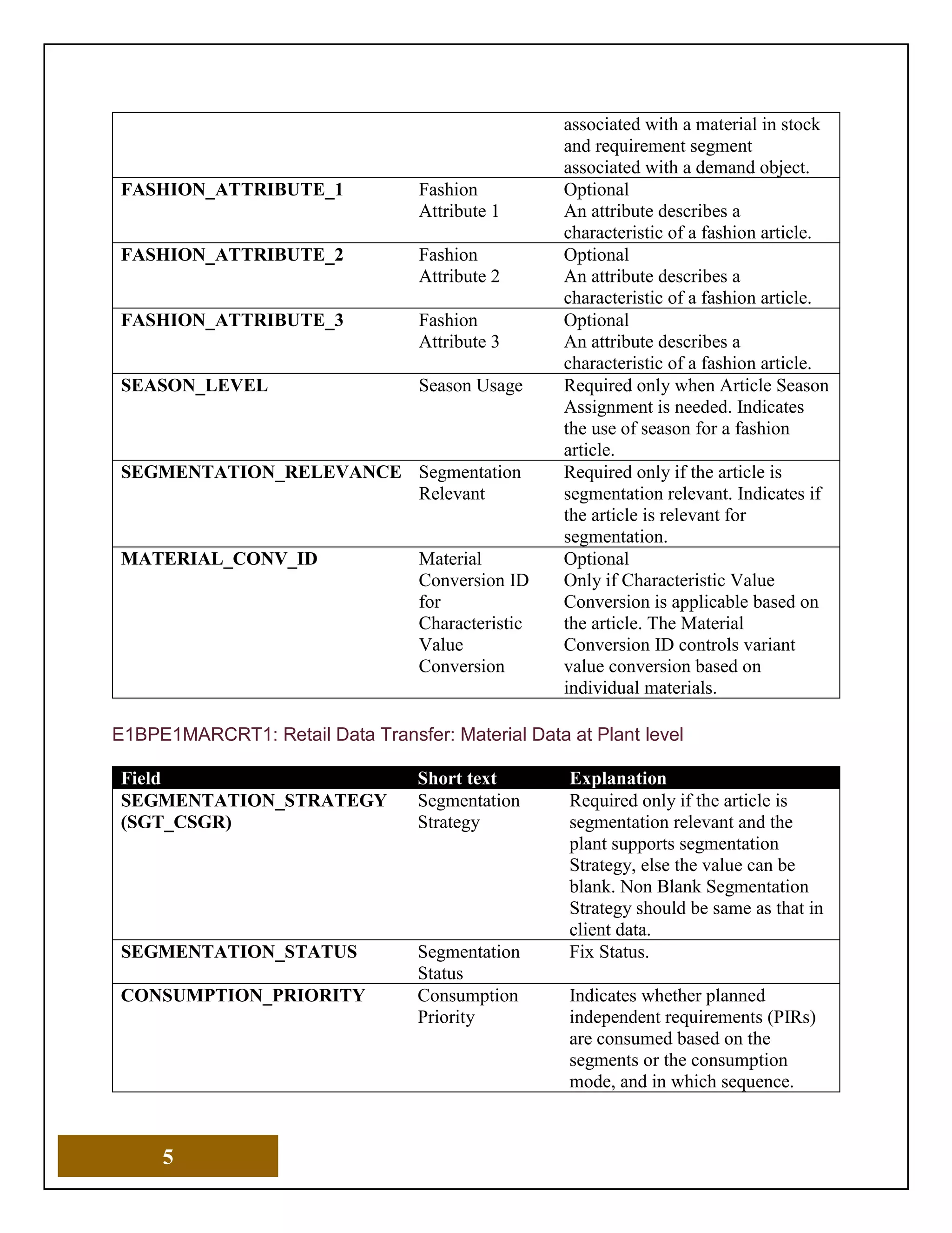5
associated with a material in stock
and requirement segment
associated with a demand object.
FASHION_ATTRIBUTE_1 Fashion
Attribute 1
Optional
An attribute describes a
characteristic of a fashion article.
FASHION_ATTRIBUTE_2 Fashion
Attribute 2
Optional
An attribute describes a
characteristic of a fashion article.
FASHION_ATTRIBUTE_3 Fashion
Attribute 3
Optional
An attribute describes a
characteristic of a fashion article.
SEASON_LEVEL Season Usage Required only when Article Season
Assignment is needed. Indicates
the use of season for a fashion
article.
SEGMENTATION_RELEVANCE Segmentation
Relevant
Required only if the article is
segmentation relevant. Indicates if
the article is relevant for
segmentation.
MATERIAL_CONV_ID Material
Conversion ID
for
Characteristic
Value
Conversion
Optional
Only if Characteristic Value
Conversion is applicable based on
the article. The Material
Conversion ID controls variant
value conversion based on
individual materials.
E1BPE1MARCRT1: Retail Data Transfer: Material Data at Plant level
Field Short text Explanation
SEGMENTATION_STRATEGY
(SGT_CSGR)
Segmentation
Strategy
Required only if the article is
segmentation relevant and the
plant supports segmentation
Strategy, else the value can be
blank. Non Blank Segmentation
Strategy should be same as that in
client data.
SEGMENTATION_STATUS Segmentation
Status
Fix Status.
CONSUMPTION_PRIORITY Consumption
Priority
Indicates whether planned
independent requirements (PIRs)
are consumed based on the
segments or the consumption
mode, and in which sequence.
 