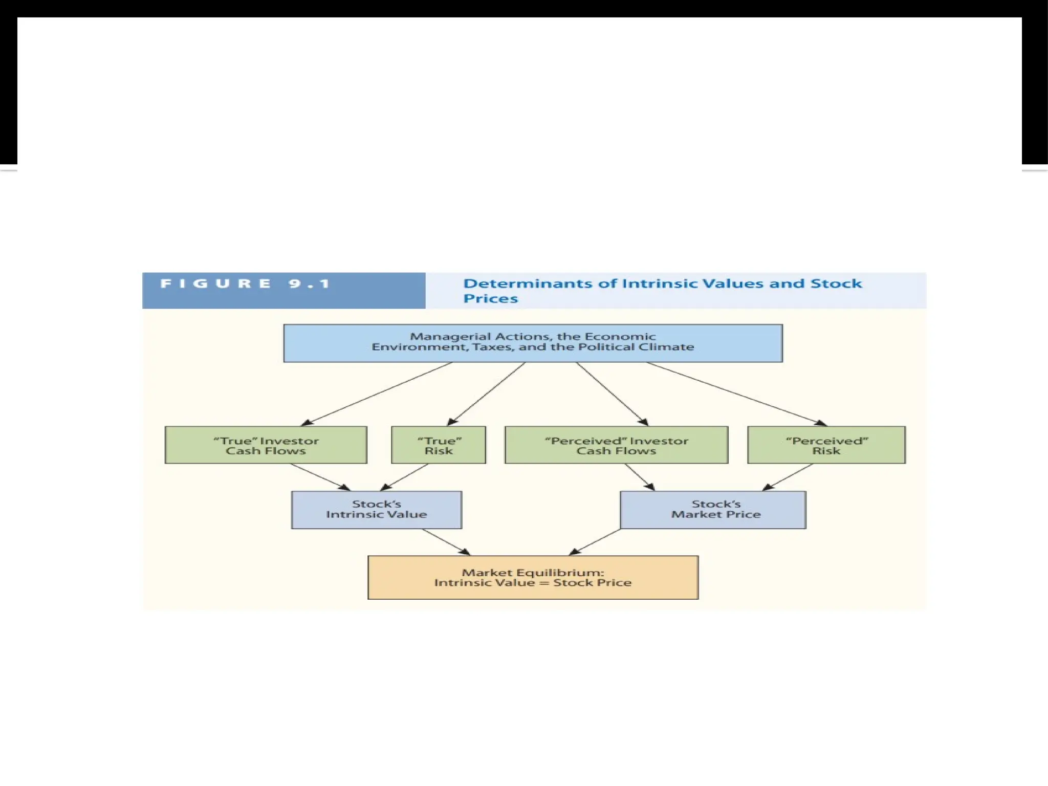 Stocks Valuation Learning Objectives: Stocks valuation : Models pptx | PPTX
