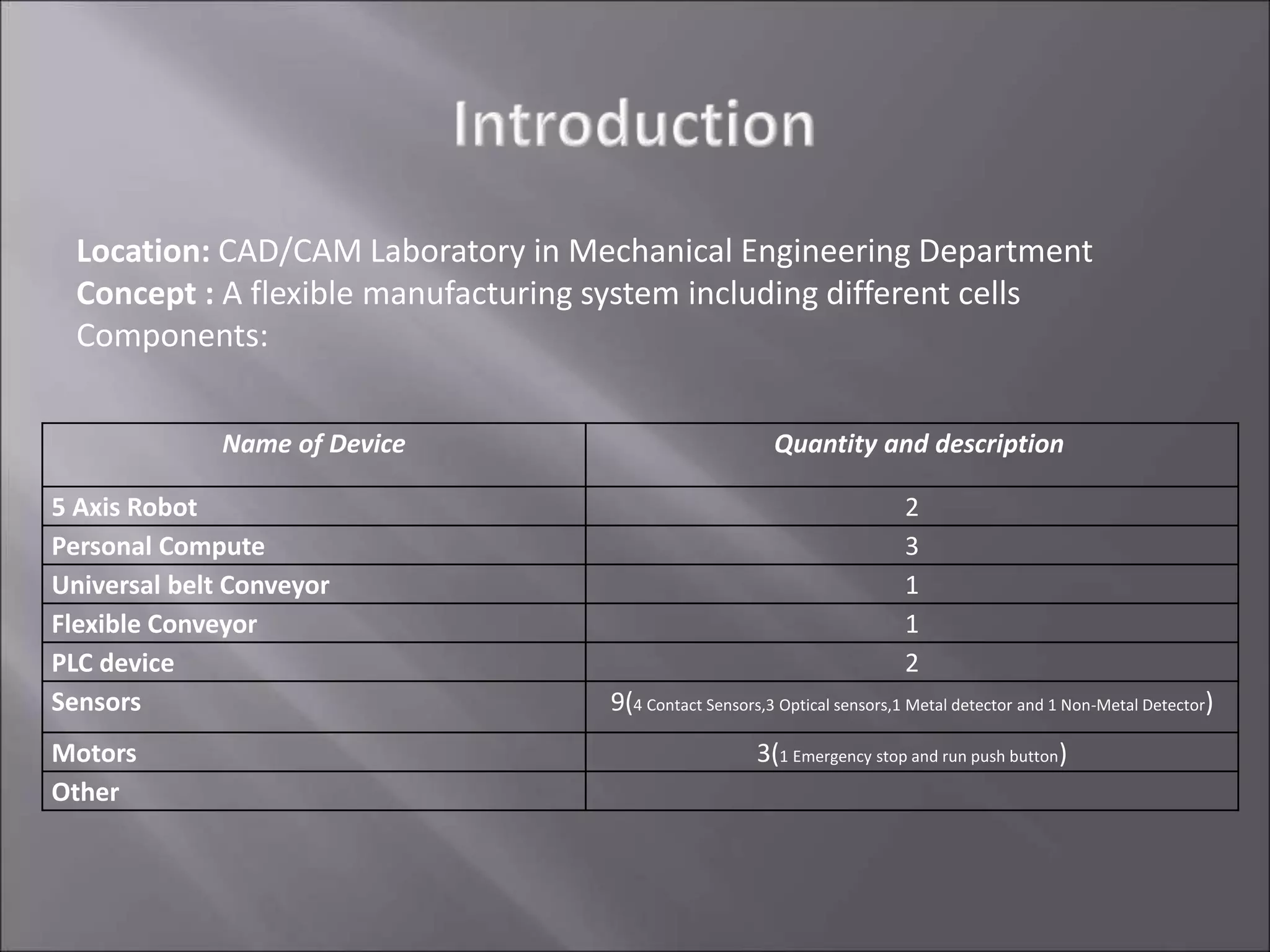 Name of Device Quantity and description
5 Axis Robot 2
Personal Compute 3
Universal belt Conveyor 1
Flexible Conveyor 1
PLC device 2
Sensors 9(4 Contact Sensors,3 Optical sensors,1 Metal detector and 1 Non-Metal Detector)
Motors 3(1 Emergency stop and run push button)
Other
Location: CAD/CAM Laboratory in Mechanical Engineering Department
Concept : A flexible manufacturing system including different cells
Components:
 