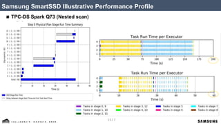 Panel Discussion: Is Computational Storage a Better Path to Extreme ...