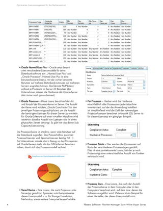 Optimiertes Lizenzmanagement für das Rechenzentrum
4 Flexera Software: FlexNet Manager Suite White Paper Series
• Oracle Named User Plus – Oracle setzt derzeit
zwei verschiedene Lizenzmodelle für seine
Datenbanksoftware ein: „Named User Plus“ und
„Oracle Processor“. Named User Plus ist eine
benutzerbasierte Lizenz, mit der vorher benannte
Benutzer auf mehrere Datenbankinstanzen auf mehreren
Servern zugreifen können. Die kleinste NUP-Lizenz
umfasst je Prozessor im Server 25 Benutzer (die
Unternehmen müssen die Hardware der Oracle-Server
also immer noch genau kennen).
• Oracle Processor – Diese Lizenz beruht auf der Art
und Anzahl der Prozessorkerne im Server. Die Anzahl
der Kerne wird mit dem „Oracle Core Factor“ für den
jeweiligen Prozessortyp multipliziert, um die Anzahl
der benötigten Lizenzen für diesen Server zu ermitteln.
Für Oracle-Software auf einer virtuellen Maschine wird
weiterhin dieselbe Anzahl von Lizenzen wie für einen
physischen Server benötigt. Es gibt hier also keine Sub-
Capacity-Lizenzierung.
Die Prozessorlizenz ist attraktiv, wenn viele Benutzer auf
die Datenbank zugreifen. Das Preisverhältnis zwischen
Prozessorlizenzen und Benutzerlizenzen beträgt 50 : 1.
Ein Unternehmen müsste also in Bezug zu den Prozessoren
auf Oracle-Servern mehr als das 50-Fache an Benutzern
haben, damit sich das Prozessormodell rechnet.
• Tiered Device – Eine Lizenz, die nach Prozessor- oder
Servertyp gestuft ist. Symantec nutzt beispielsweise
dieses Lizenzmodell u. a. für Storage Foundation,
Netbackup sowie weitere Enterprise-Server-Produkte.
• Per Processor – Hierbei wird die Hardware
einschließlich aller Prozessoren jeder Maschine
inventarisiert, auf der die Anwendung installiert
ist. Anschließend wird die Zahl der notwendigen
Prozessorlizenzen berechnet. Microsoft SQL Server ist
für diesen Lizenztyp ein gängiges Beispiel.
• Processor Points – Hier werden die Prozessoren auf
Basis der verschiedenen Prozessortypen gezählt.
Dies ist eine punktebasierte Lizenz, bei der je nach
Prozessortyp eine unterschiedliche Anzahl von Punkten
verbraucht wird.
• Processor Core – Eine Lizenz, die nach der Anzahl
der Prozessorkerne in dem Computer oder in den
Computern berechnet wird, auf dem bzw. denen die
Software ausgeführt wird. VMware ist ein Beispiel für
einen Hersteller, der dieses Lizenzmodell nutzt.
 