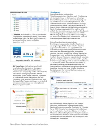 Optimiertes Lizenzmanagement für das Rechenzentrum
5Flexera Software: FlexNet Manager Suite White Paper Series
• Core Points - Hier werden die Kerne für verschiedene
Prozessortypen unterschiedlich gezählt. Dies ist eine
punktebasierte Lizenz, bei der je nach Prozessortyp
eine unterschiedliche Anzahl von Punkten
zugewiesen wird.
• SAP Named User – SAP definiert eine Anzahl
verschiedener, benutzerbasierter Lizenztypen:
Professional, Limited Professional, Developer,
Employee usw. Für jeden Typ werden unterschiedliche
SAP-Software-Nutzungseigenschaften definiert,
wobei jedem Typ ein anderer Preispunkt zugewiesen
ist. Unternehmen müssen die Mischung der SAP-
Lizenztypen in der gesamten Organisation auf Basis
der tatsächlichen Nutzung optimieren, um fortlaufend
eine passende Lizenzierung und nutzungsbasierte
Abrechnung sicherzustellen.
Virtualisierung
Unternehmen setzen zunehmend auf
Virtualisierungstechniken. Allerdings macht Virtualisierung
die Lizenzoptimierung im Rechenzentrum schwieriger.
Dies betrifft beispielsweise die Servervirtualisierung, wie
sie von VMware und Microsoft angeboten wird. Viele
Softwarehersteller suchen nach Antworten auf die Frage,
wie Virtualisierung aus der Lizenzierungsperspektive zu
lösen ist. Hierzu haben sie spezielle Produktnutzungsrechte
für die Virtualisierung eingeführt. Dies macht es nicht
einfach, den Lizenzstatus genau zu berechnen. Die Dynamik
virtueller Umgebungen, wie sie beispielsweise mit VM
Mobility möglich geworden ist, und die Geschwindigkeit,
mit der sich virtuelle Maschinen erstellen lassen, kann das
Lizenzmanagement noch komplizierter machen.
Unternehmen benötigen ein agentenloses
Ermittlungswerkzeug, das die virtuellen Maschinen in
der Umgebung auffindet, die der virtuellen Maschine
zugewiesene Kapazität für eine kapazitätsbasierte
Lizenzberechnung ausliest und die gefundenen virtuellen
Maschinen den jeweiligen physischen Hostsystemen
zuordnet. Hierzu ein Beispiel: Eine Software, die eine Per-
Processor-Lizenz nutzt, wird auf einer virtuellen Maschine
installiert, der zwei Prozessoren zugeordnet sind, wobei das
physische Hostsystem 32 Prozessoren besitzt. Ein typisches
Inventarisierungswerkzeug würde für jede virtuelle Maschine
32 Prozessoren melden und damit den Lizenzbedarf für
Per-Processor-basierte Lizenzen erheblich erhöhen. Im
Unterschied dazu zählt eine optimierte Lösung die genaue
Anzahl der Lizenzen, die in der virtuellen Umgebung
benötigt werden. Dies minimiert die Lizenznutzung und
senkt die Kosten entsprechend.
Im Zusammenhang mit der Installation von virtuellen
Maschinen (VM) vergeben Softwarehersteller häufig
bestimmte Produktnutzungsrechte. Eine Lizenz für Windows
Server 2008 Enterprise kann beispielsweise Installationen
auf einer physischen Maschine und bis zu vier virtuellen
Maschinen auf demselben physischen Hostsystem abdecken.
Die Installation von Windows Server 2008 auf einer fünften
virtuellen Maschine auf demselben Host würde jedoch eine
weitere Lizenz voraussetzen.
Sun
Ultra-
SPARC T1
Requires a License for Two Processors
X .25 = 2
6 Cores
 