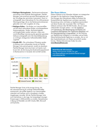 Optimiertes Lizenzmanagement für das Rechenzentrum
7Flexera Software: FlexNet Manager Suite White Paper Series
• Niedrigere Wartungskosten – Rechenzentrumslizenzen
verursachen hohe laufende Wartungskosten. FlexNet
Manager Suite errechnet optimale Wartungskosten auf
der Grundlage des optimierten Lizenzstatus. Damit ist
sichergestellt, dass Unternehmen für ihre millionenteuren
Wartungsverträge, die an die Rechenzentrumslizenzen
gebunden sind, mehr ausgeben als nötig.
• Niedrigere Risiken – Die Risiken von Lizenzverstößen
und die damit verbundenen Risiken unvorhergesehener
Anpassungskosten, Strafen, Rechtsstreitigkeiten
und Imageschäden werden reduziert, indem eine
vorschriftsmäßige Lizenzierung der gesamten genutzten
Software sichergestellt wird. Die Geschäftsbeziehung
zu wichtigen strategischen Softwareherstellern bleibt
ungetrübt.
• Schneller ROI – Die vorhandenen IT-Systeme werden
im Rahmen einer umfassenden Lösung mit FlexNet
Manager Suite optimal genutzt, anstatt sie abzulösen.
FlexNet Manager Suite amortisiert sich bereits nach
kurzer Zeit, da die Lösung das Kostensenkungspotenzial
im Rechenzentrum in kürzester Zeit ermittelt werden.
FlexNet Manager Suite ist die einzige Lösung, die
die Lizenzoptimierung für wichtige Softwarehersteller
automatisiert, das größte Spektrum von Lizenzmodellen
unterstützt und Lizenzen auch in komplexen virtuellen
Umgebungen verwaltet. Mit der FlexNet Manager Suite
sind Unternehmen in der Lage, bei kostspieligen Lösungen
Einsparungen in Millionenhöhe zu erzielen, beispielsweise
in Bezug auf Hersteller wie SAP, Oracle, IBM, Microsoft
und Symantec.
Über Flexera Software
Flexera Software ist ein führender Anbieter von strategischen
Lösungen für das Application Usage Management.
Die Lösungen des Unternehmens stellen fortlaufend die
Kompatibilität der Applikationen und deren optimierte
Verwendung sicher und bieten so Applikationsentwicklern
und deren Kunden den maximalen Wert. Auf Flexera
Software vertrauen über 80.000 Kunden, die auf unsere
umfassenden Lösungen setzen – von der Installation
und Lizensierung, dem Berechtigungs- Entitlement und
Compliance Management über Application Readiness und
die Lizenzoptimierung in Unternehmen, um die Nutzung
von Applikationen strategisch zu verwalten und auf diese
Weise bahnbrechende Ergebnisse zu erzielen, die nur mit
dem Systemlevelansatz von Flexera verwirklicht werden
können. Weitere Informationen finden Sie unter:
www.flexerasoftware.com.
Weiterführende Informationen:
Weitere Informationen erhalten Sie unter:
www.flexerasoftware.com/products/flexnet-manager
suite-enterprises.htm
 