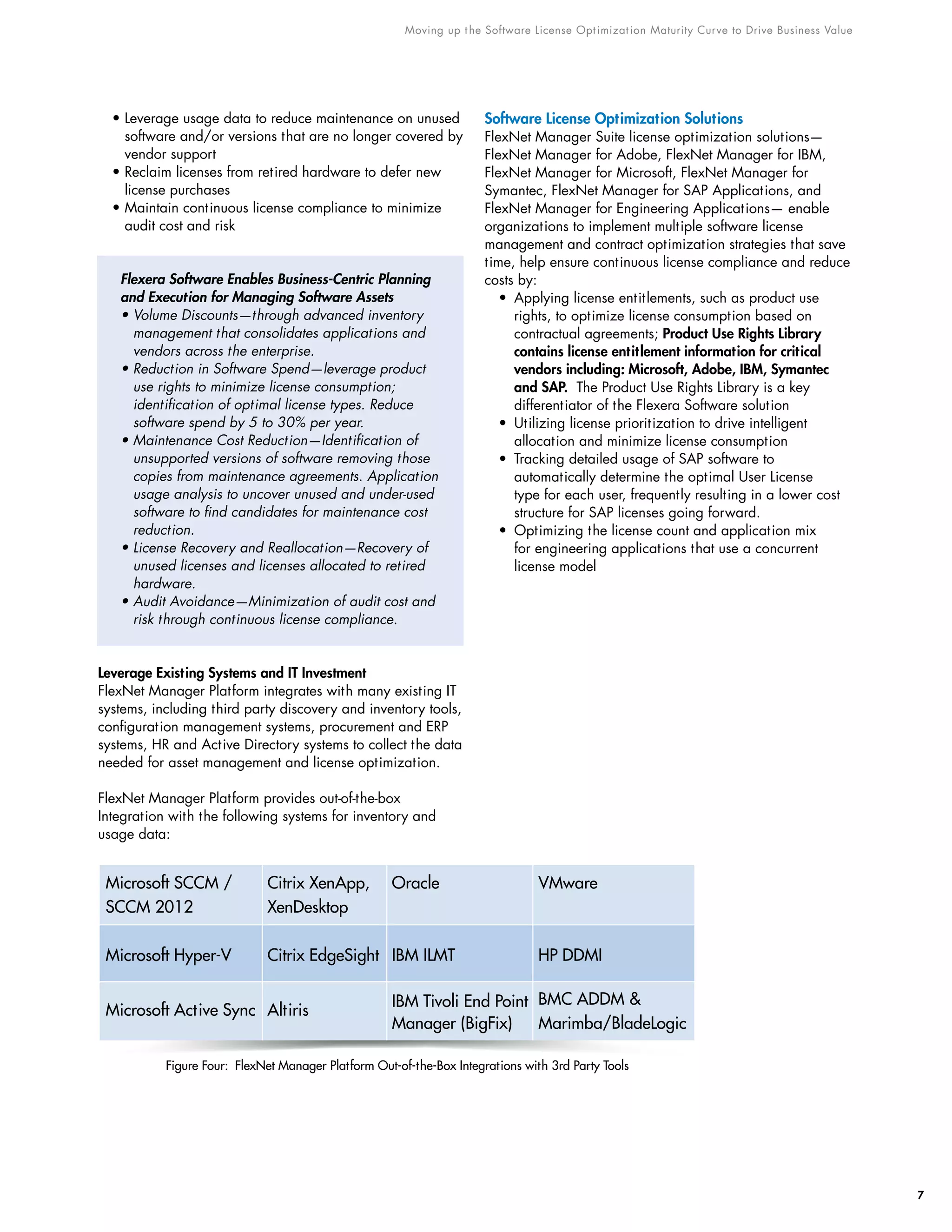 Moving up the Software License Optimization Maturity Curve to Drive Business Value
7
• Leverage usage data to reduce maintenance on unused
software and/or versions that are no longer covered by
vendor support
• Reclaim licenses from retired hardware to defer new
license purchases
• Maintain continuous license compliance to minimize
audit cost and risk
Flexera Software Enables Business-Centric Planning
and Execution for Managing Software Assets
• Volume Discounts—through advanced inventory
management that consolidates applications and
vendors across the enterprise.
• Reduction in Software Spend—leverage product
use rights to minimize license consumption;
identification of optimal license types. Reduce
software spend by 5 to 30% per year.
• Maintenance Cost Reduction—Identification of
unsupported versions of software removing those
copies from maintenance agreements. Application
usage analysis to uncover unused and under-used
software to find candidates for maintenance cost
reduction.
• License Recovery and Reallocation—Recovery of
unused licenses and licenses allocated to retired
hardware.
• Audit Avoidance—Minimization of audit cost and
risk through continuous license compliance.
Leverage Existing Systems and IT Investment
FlexNet Manager Platform integrates with many existing IT
systems, including third party discovery and inventory tools,
configuration management systems, procurement and ERP
systems, HR and Active Directory systems to collect the data
needed for asset management and license optimization.
FlexNet Manager Platform provides out-of-the-box
Integration with the following systems for inventory and
usage data:
Software License Optimization Solutions
FlexNet Manager Suite license optimization solutions—
FlexNet Manager for Adobe, FlexNet Manager for IBM,
FlexNet Manager for Microsoft, FlexNet Manager for
Symantec, FlexNet Manager for SAP Applications, and
FlexNet Manager for Engineering Applications— enable
organizations to implement multiple software license
management and contract optimization strategies that save
time, help ensure continuous license compliance and reduce
costs by:
•	Applying license entitlements, such as product use
rights, to optimize license consumption based on
contractual agreements; Product Use Rights Library
contains license entitlement information for critical
vendors including: Microsoft, Adobe, IBM, Symantec
and SAP. The Product Use Rights Library is a key
differentiator of the Flexera Software solution
•	Utilizing license prioritization to drive intelligent
allocation and minimize license consumption
•	Tracking detailed usage of SAP software to
automatically determine the optimal User License
type for each user, frequently resulting in a lower cost
structure for SAP licenses going forward.
•	Optimizing the license count and application mix
for engineering applications that use a concurrent
license model
Microsoft SCCM /
SCCM 2012
Microsoft Hyper-V
Microsoft Active Sync
Citrix XenApp,
XenDesktop
Citrix EdgeSight
Altiris
Oracle
IBM ILMT
IBM Tivoli End Point
Manager (BigFix)
VMware
HP DDMI
BMC ADDM 
Marimba/BladeLogic
Figure Four: FlexNet Manager Platform Out-of-the-Box Integrations with 3rd Party Tools
 