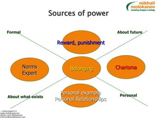 Sources of power

     Formal                                           About future

                              Reward...