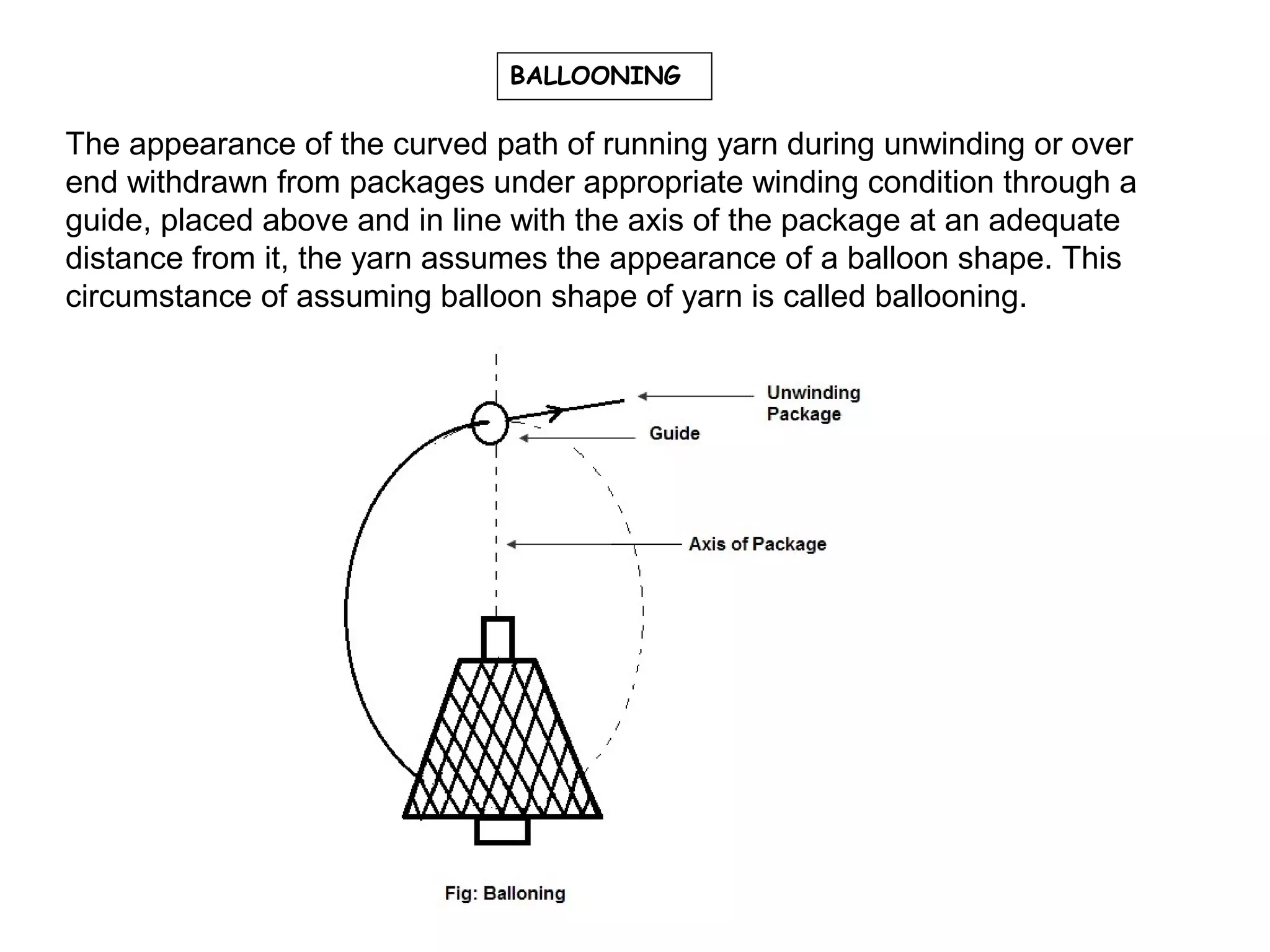 BALLOONING

The appearance of the curved path of running yarn during unwinding or over
end withdrawn from packages under appropriate winding condition through a
guide, placed above and in line with the axis of the package at an adequate
distance from it, the yarn assumes the appearance of a balloon shape. This
circumstance of assuming balloon shape of yarn is called ballooning.

 
