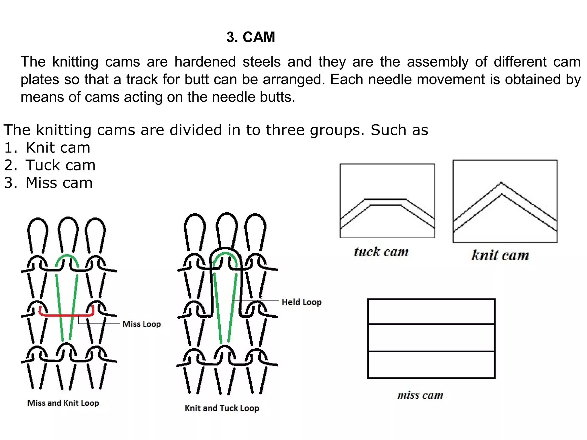 3. CAM
The knitting cams are hardened steels and they are the assembly of different cam
plates so that a track for butt can be arranged. Each needle movement is obtained by
means of cams acting on the needle butts.
The knitting cams are divided in to three groups. Such as
1. Knit cam
2. Tuck cam
3. Miss cam

 