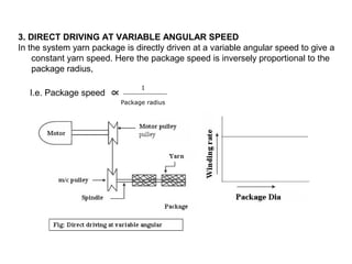 3. DIRECT DRIVING AT VARIABLE ANGULAR SPEED
In the system yarn package is directly driven at a variable angular speed to give a
constant yarn speed. Here the package speed is inversely proportional to the
package radius,
I.e. Package speed

1
Package radius

 