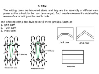 3. CAM
The knitting cams are hardened steels and they are the assembly of different cam
plates so that a track for butt can be arranged. Each needle movement is obtained by
means of cams acting on the needle butts.
The knitting cams are divided in to three groups. Such as
1. Knit cam
2. Tuck cam
3. Miss cam

 
