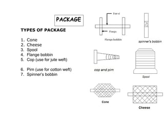 PACKAGE
TYPES OF PACKAGE
1.
2.
3.
4.
5.

Cone
Cheese
Spool
Flange bobbin
Cop (use for jute weft)

6. Pirn (use for cotton weft)
7. Spinner’s bobbin

 