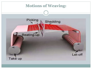Weaving 