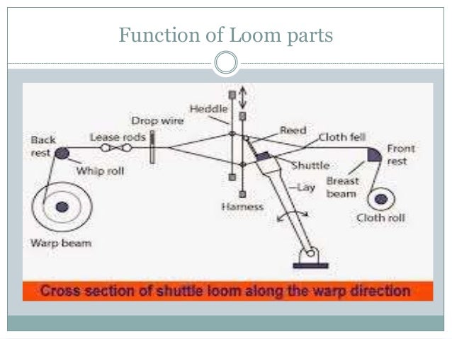 loom water mechanism jet Weaving loom water mechanism jet Weaving