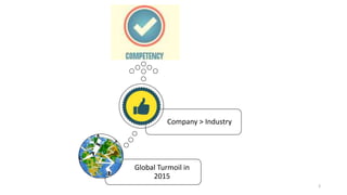 Global Turmoil in
2015
Company > Industry
3
 