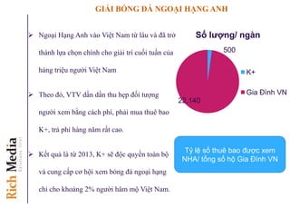 GIẢI BÓNG ĐÁ NGOẠI HẠNG ANH
 Ngoại Hạng Anh vào Việt Nam từ lâu và đã trở
thành lựa chọn chính cho giải trí cuối tuần của
hàng triệu người Việt Nam
 Theo đó, VTV dần dần thu hẹp đối tượng
người xem bằng cách phí, phải mua thuê bao
K+, trả phí hàng năm rất cao.
 Kết quả là từ 2013, K+ sẽ độc quyền toàn bộ
và cung cấp cơ hội xem bóng đá ngoại hạng
chỉ cho khoảng 2% người hâm mộ Việt Nam.
500
22,140
Số lƣợng/ ngàn
K+
Gia Đình VN
Tỷ lệ số thuê bao được xem
NHA/ tổng số hộ Gia Đình VN
 