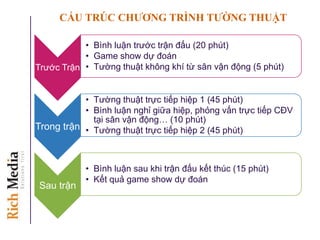 CẤU TRÚC CHƢƠNG TRÌNH TƢỜNG THUẬT
Trước Trận
• Bình luận trước trận đấu (20 phút)
• Game show dự đoán
• Tường thuật không khí từ sân vận động (5 phút)
Trong trận
• Tường thuật trực tiếp hiệp 1 (45 phút)
• Bình luận nghỉ giữa hiệp, phỏng vấn trực tiếp CĐV
tại sân vận động… (10 phút)
• Tường thuật trực tiếp hiệp 2 (45 phút)
Sau trận
• Bình luận sau khi trận đấu kết thúc (15 phút)
• Kết quả game show dự đoán
 