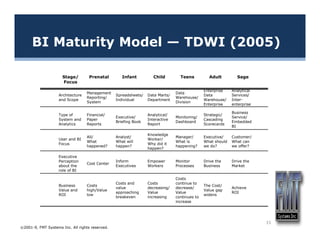 BI Readiness by FMT