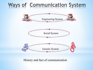 A B
Engineering System
Genetic System
Social System
History and fact of communication
 