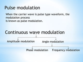 Pulse modulation
When the carrier wave is pulse type waveform, the
modulation process
Is known as pulse modulation.
Continuous wave modulation
Amplitude modulation Angle modulation
Phase modulation Frequency modulation
 