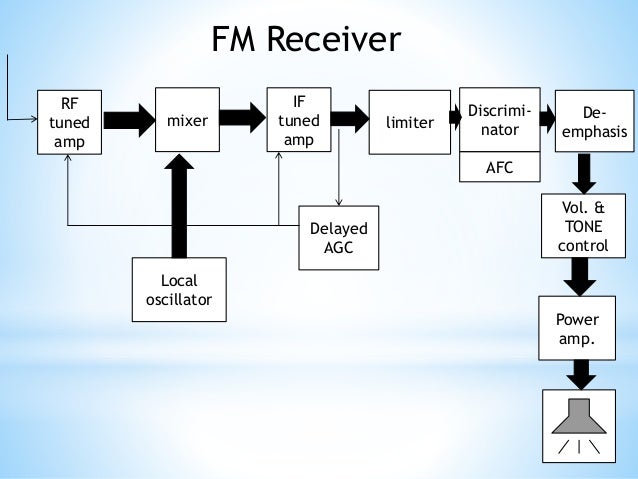 fm broadcast receiver
