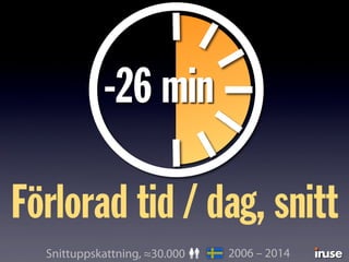 2006 – 2014
Förlorad tid / dag, snitt
Snittuppskattning, ≈30.000
-26 min
 