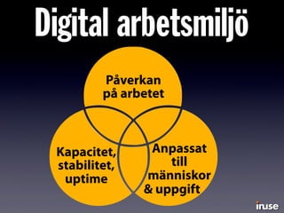 Digital arbetsmiljö
Kapacitet,
stabilitet,
uptime
Påverkan
på arbetet
Anpassat
till
människor
& uppgift
 