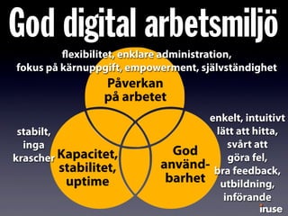 God digital arbetsmiljö
Kapacitet,
stabilitet,
uptime
God
använd-
barhet
Påverkan
på arbetet
enkelt, intuitivt
lätt att hitta,
svårt att
göra fel,
bra feedback,
utbildning,
införande
stabilt,
inga
krascher
flexibilitet, enklare administration,
fokus på kärnuppgift, empowerment, självständighet
 