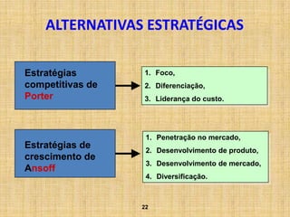 ALTERNATIVAS ESTRATÉGICAS

Estratégias       1. Foco,
competitivas de   2. Diferenciação,
Porter            3. Liderança do custo.




                   1. Penetração no mercado,
Estratégias de     2. Desenvolvimento de produto,
crescimento de
                   3. Desenvolvimento de mercado,
Ansoff
                   4. Diversificação.



                  22
 