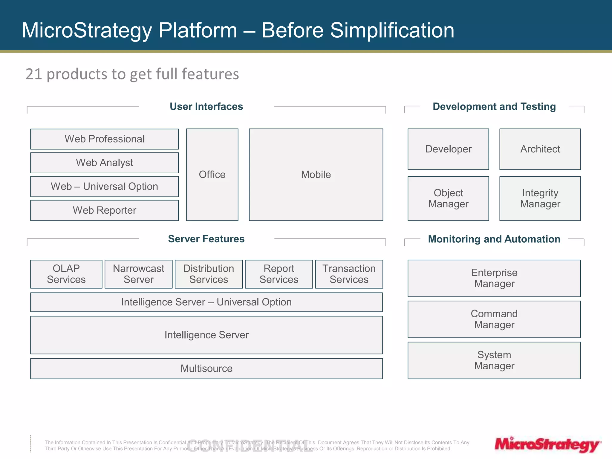 MicroStrategy Platform – Before Simplification 
21 products to get full features 
Web Professional 
Web Analyst 
Web – Universal Option 
Web Reporter 
Mobile 
Development and Testing 
Developer Architect 
Object 
Manager 
User Interfaces 
Office 
Server Features Monitoring and Automation 
Distribution 
Services 
Intelligence Server – Universal Option 
The Information Contained In This Presentation Is Confidential CONFIDENTIAL And Proprietary To MicroStrategy. The Recipient Of This Document Agrees That They Will Not Disclose Its Contents To Any 
Third Party Or Otherwise Use This Presentation For Any Purpose Other Than An Evaluation Of MicroStrategy's Business Or Its Offerings. Reproduction or Distribution Is Prohibited. 
Integrity 
Manager 
Enterprise 
Manager 
Command 
Manager 
System 
Manager 
Intelligence Server 
Transaction 
Services 
Report 
Services 
Narrowcast 
Server 
OLAP 
Services 
Multisource 
 