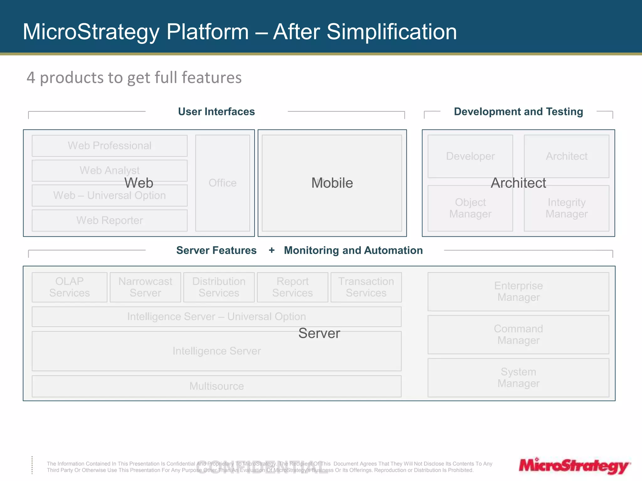 MicroStrategy Platform – After Simplification 
Web Professional 
Web Analyst 
Web Mobile 
Web – Universal Option 
Web Reporter 
Office Mobile 
Development and Testing 
Developer Architect 
Object 
Manager 
Server Features 
Distribution 
Services 
Intelligence Server – Universal Option 
The Information Contained In This Presentation Is Confidential CONFIDENTIAL And Proprietary To MicroStrategy. The Recipient Of This Document Agrees That They Will Not Disclose Its Contents To Any 
Third Party Or Otherwise Use This Presentation For Any Purpose Other Than An Evaluation Of MicroStrategy's Business Or Its Offerings. Reproduction or Distribution Is Prohibited. 
Integrity 
Manager 
Enterprise 
Manager 
Command 
Manager 
System 
Manager 
Intelligence Server 
Transaction 
Services 
Report 
Services 
Narrowcast 
Server 
OLAP 
Services 
Multisource 
Server 
User Interfaces 
Architect 
+ Monitoring and Automation Monitoring and Automation 
4 products to get full features 
 