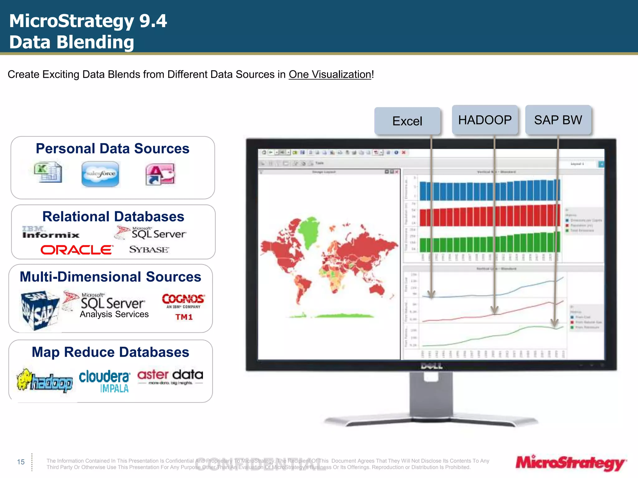 MicroStrategy 9.4 
Data Blending 
The Information Contained In This Presentation Is Confidential CONFIDENTIAL And Proprietary To MicroStrategy. The Recipient Of This Document Agrees That They Will Not Disclose Its Contents To Any 
Third Party Or Otherwise Use This Presentation For Any Purpose Other Than An Evaluation Of MicroStrategy's Business Or Its Offerings. Reproduction or Distribution Is Prohibited. 
15 
Personal Data Sources 
Relational Databases 
Multi-Dimensional Sources 
Analysis Services 
Excel HADOOP SAP BW 
Create Exciting Data Blends from Different Data Sources in One Visualization! 
Map Reduce Databases 
 
