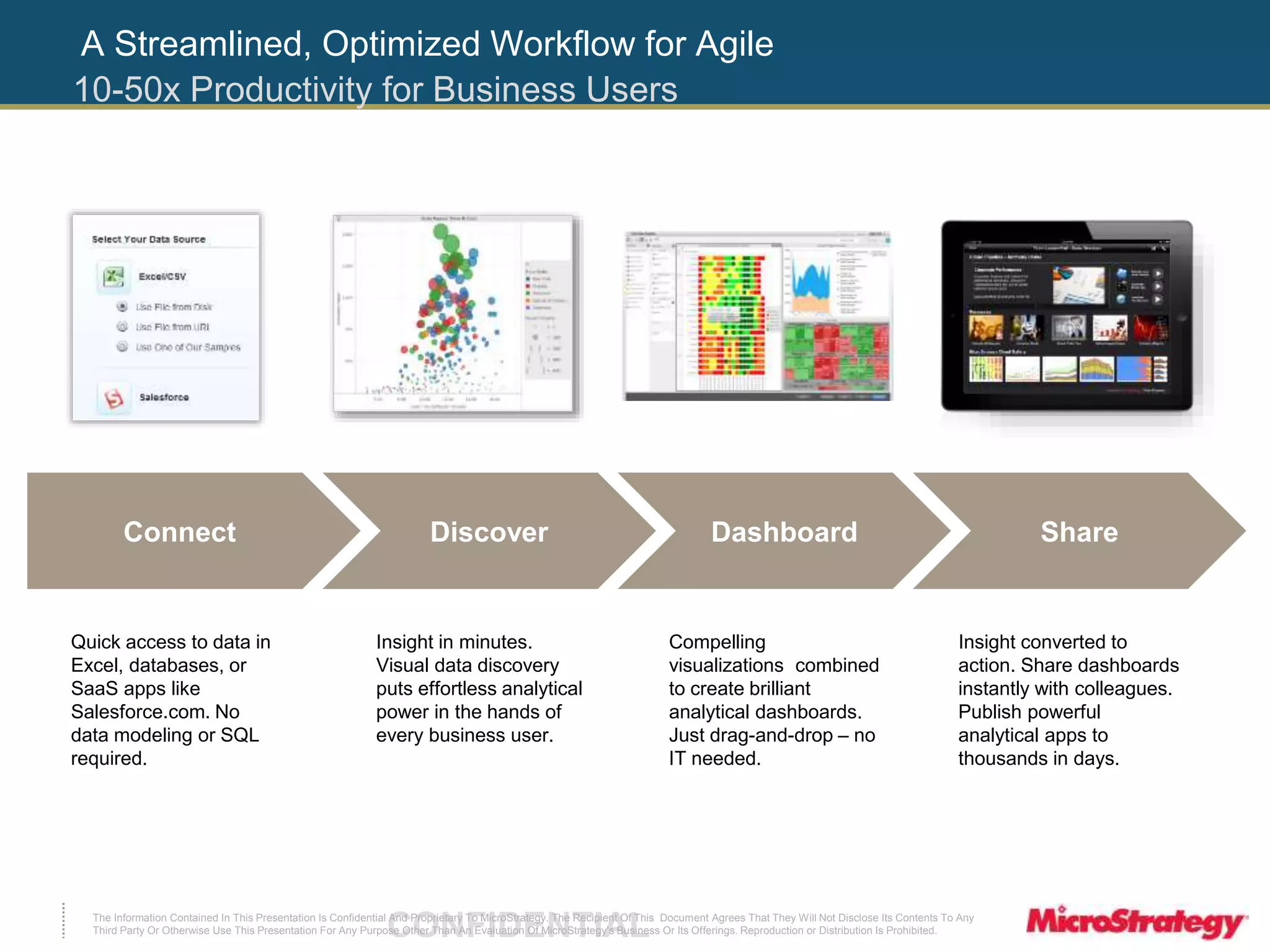 A Streamlined, Optimized Workflow for Agile 
10-50x Productivity for Business Users 
Connect Discover Dashboard Share 
Quick access to data in 
Excel, databases, or 
SaaS apps like 
Salesforce.com. No 
data modeling or SQL 
required. 
Insight in minutes. 
Visual data discovery 
puts effortless analytical 
power in the hands of 
every business user. 
The Information Contained In This Presentation Is Confidential CONFIDENTIAL And Proprietary To MicroStrategy. The Recipient Of This Document Agrees That They Will Not Disclose Its Contents To Any 
Third Party Or Otherwise Use This Presentation For Any Purpose Other Than An Evaluation Of MicroStrategy's Business Or Its Offerings. Reproduction or Distribution Is Prohibited. 
Insight converted to 
action. Share dashboards 
instantly with colleagues. 
Publish powerful 
analytical apps to 
thousands in days. 
Compelling 
visualizations combined 
to create brilliant 
analytical dashboards. 
Just drag-and-drop – no 
IT needed. 
 