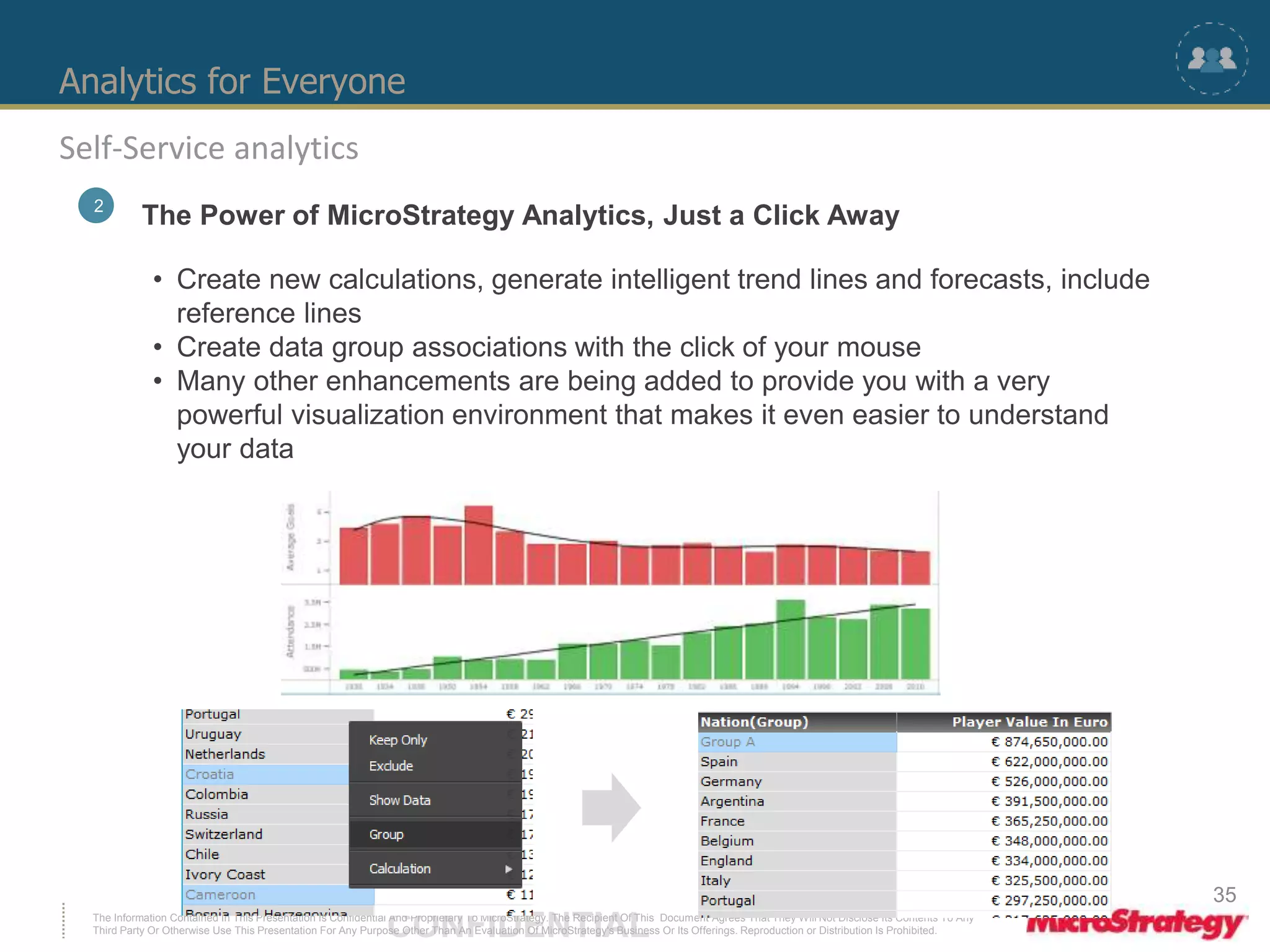 Analytics for Everyone 
Self-Service analytics 
2 The Power of MicroStrategy Analytics, Just a Click Away 
• Create new calculations, generate intelligent trend lines and forecasts, include 
reference lines 
• Create data group associations with the click of your mouse 
• Many other enhancements are being added to provide you with a very 
powerful visualization environment that makes it even easier to understand 
your data 
The Information Contained In This Presentation Is Confidential CONFIDENTIAL And Proprietary To MicroStrategy. The Recipient Of This Document Agrees That They Will Not Disclose Its Contents To Any 
Third Party Or Otherwise Use This Presentation For Any Purpose Other Than An Evaluation Of MicroStrategy's Business Or Its Offerings. Reproduction or Distribution Is Prohibited. 
35 
 