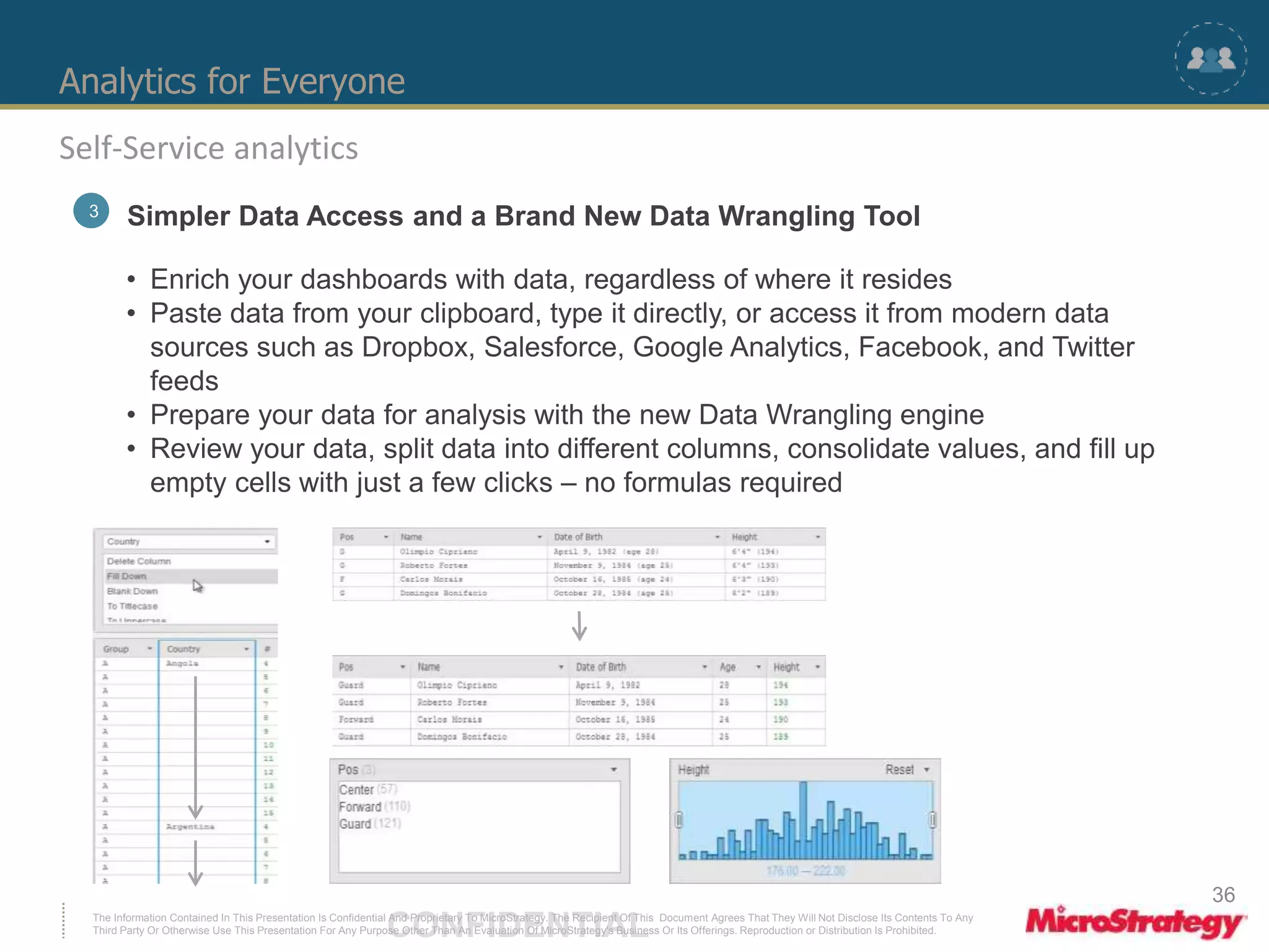 Analytics for Everyone 
Self-Service analytics 
3 Simpler Data Access and a Brand New Data Wrangling Tool 
• Enrich your dashboards with data, regardless of where it resides 
• Paste data from your clipboard, type it directly, or access it from modern data 
sources such as Dropbox, Salesforce, Google Analytics, Facebook, and Twitter 
feeds 
• Prepare your data for analysis with the new Data Wrangling engine 
• Review your data, split data into different columns, consolidate values, and fill up 
empty cells with just a few clicks – no formulas required 
The Information Contained In This Presentation Is Confidential CONFIDENTIAL And Proprietary To MicroStrategy. The Recipient Of This Document Agrees That They Will Not Disclose Its Contents To Any 
Third Party Or Otherwise Use This Presentation For Any Purpose Other Than An Evaluation Of MicroStrategy's Business Or Its Offerings. Reproduction or Distribution Is Prohibited. 
36 
 