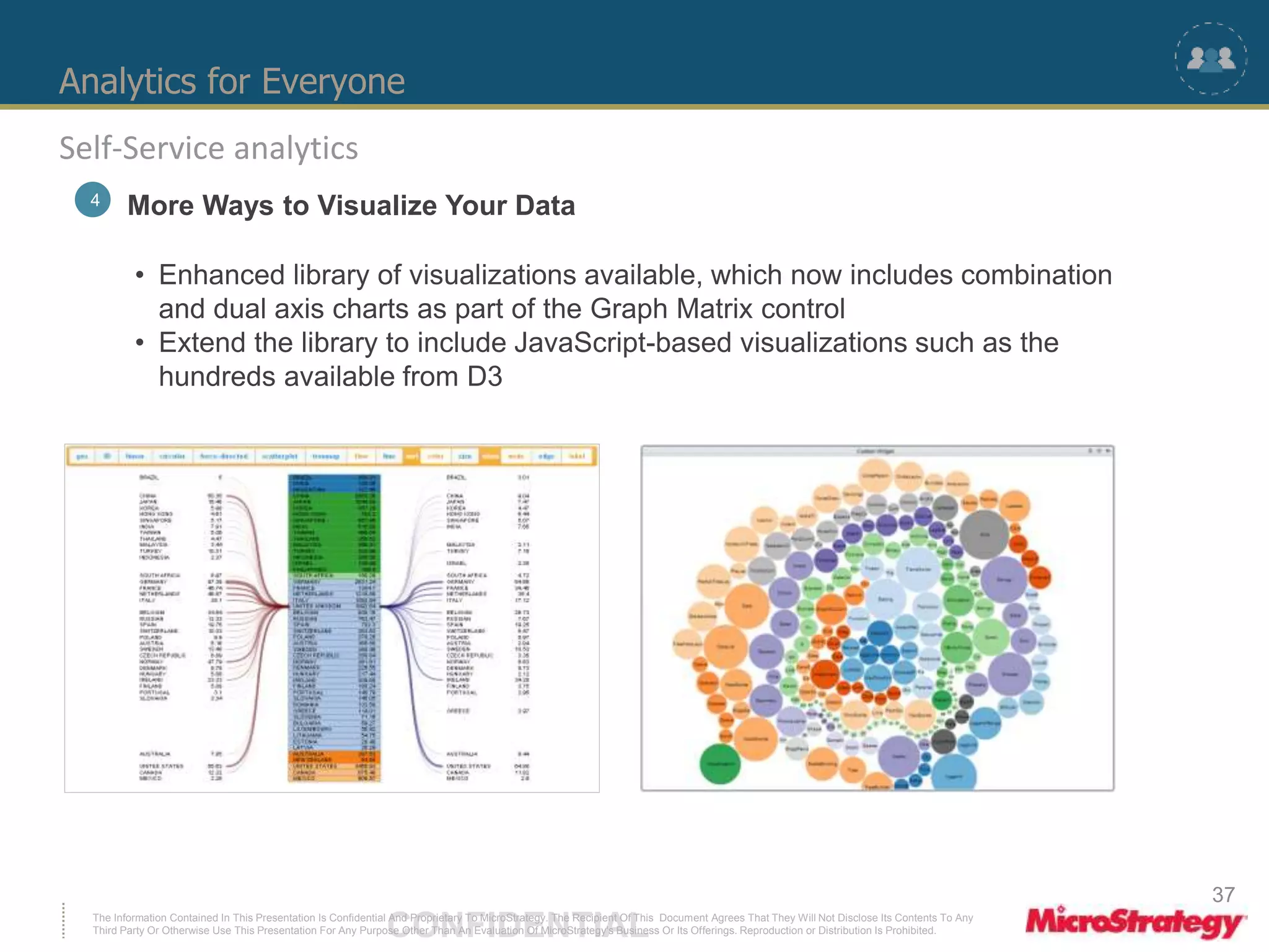Analytics for Everyone 
Self-Service analytics 
4 More Ways to Visualize Your Data 
• Enhanced library of visualizations available, which now includes combination 
and dual axis charts as part of the Graph Matrix control 
• Extend the library to include JavaScript-based visualizations such as the 
hundreds available from D3 
The Information Contained In This Presentation Is Confidential CONFIDENTIAL And Proprietary To MicroStrategy. The Recipient Of This Document Agrees That They Will Not Disclose Its Contents To Any 
Third Party Or Otherwise Use This Presentation For Any Purpose Other Than An Evaluation Of MicroStrategy's Business Or Its Offerings. Reproduction or Distribution Is Prohibited. 
37 
 